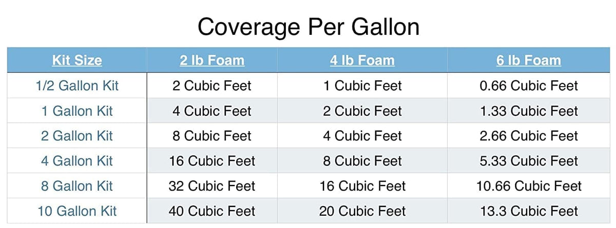 Liquid Urethane Pour Foam - 4 Lb Density - TRUE COMPOSITES